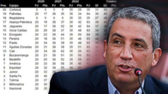 Actualmente la tabla del descenso se realiza por promedio Dimayor: Asamblea tomó decisión sobre el descenso para 2023