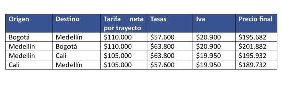 tabla-precios