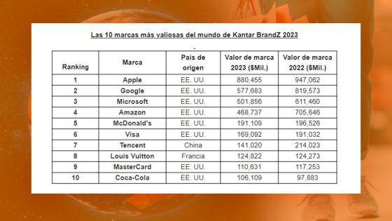 marcas-mas-valiosas-2023 marcas-mas-valiosas-2023