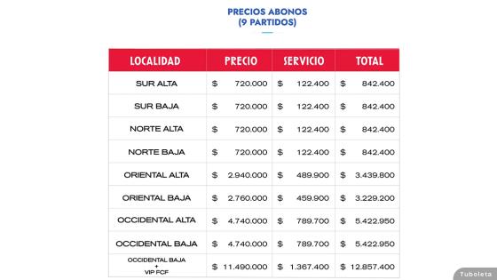 Selección Colombia: Valor de la boletería contra Venezuela