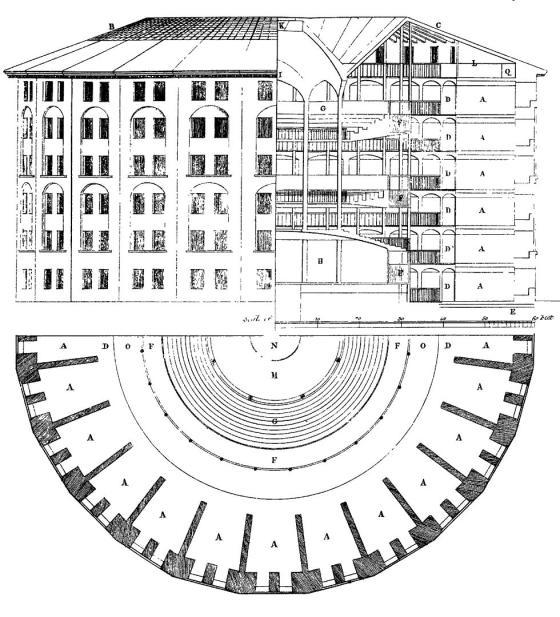 Diseño del panóptico de Bentham
