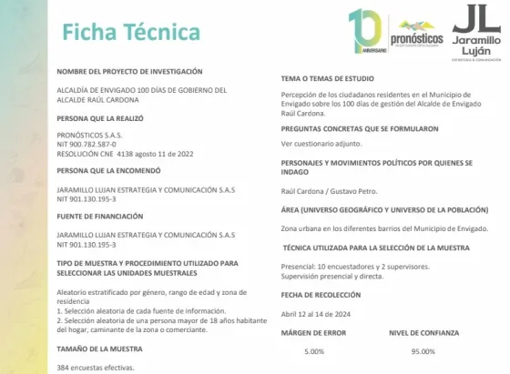 Ficha técnica de la encuesta en Envigado