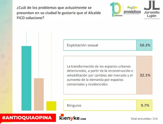 problemáticas problemáticas