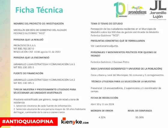 Ficha técnica de la encuesta