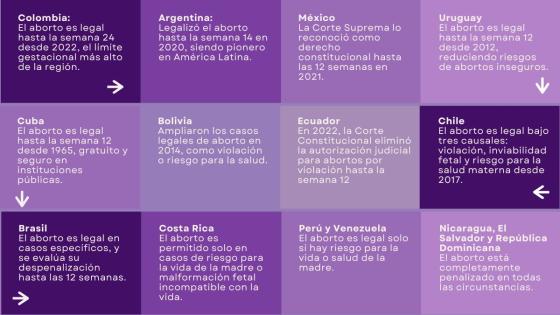 aborto-colombia