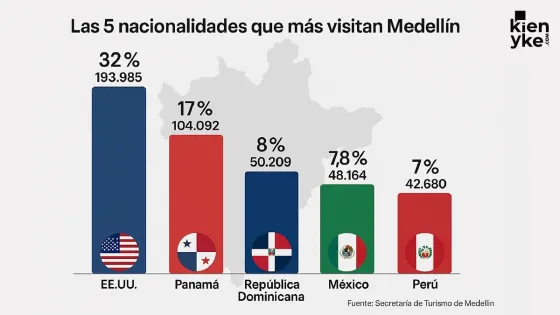 turismo medellín turismo medellín