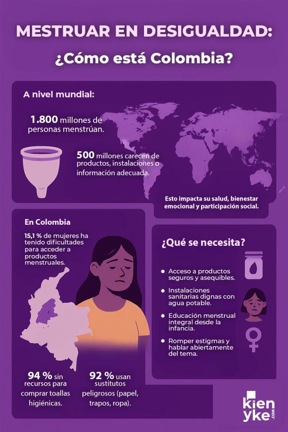mestruar en desigualdad mestruar en desigualdad