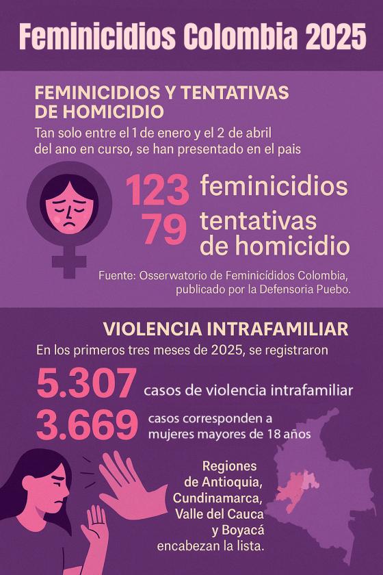 Feminicidios-Colombia Feminicidios-Colombia