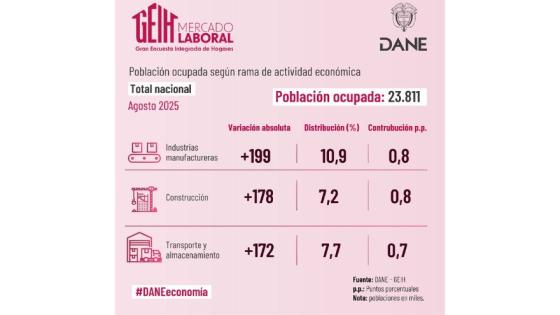 desempleo