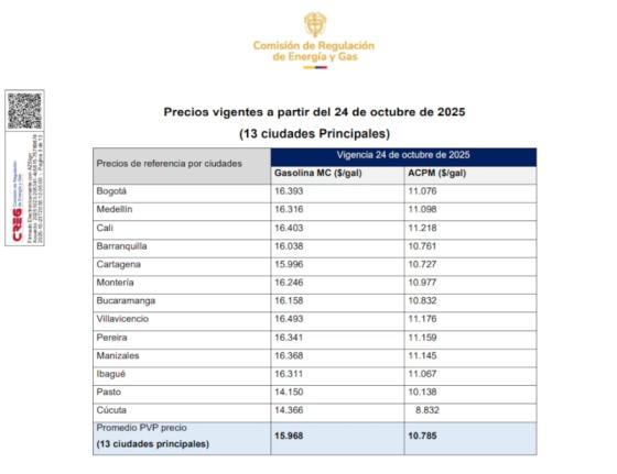 Nuevos precios de la gasolina en Colombia. Nuevos precios de la gasolina en Colombia.