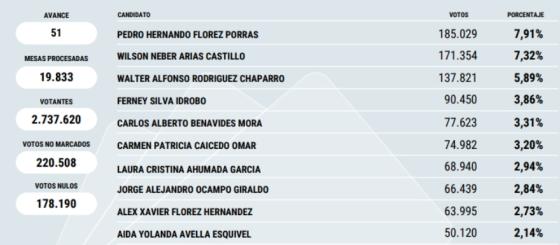 Lista al Senado.