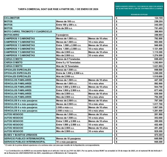 Tarifas SOAT 2026