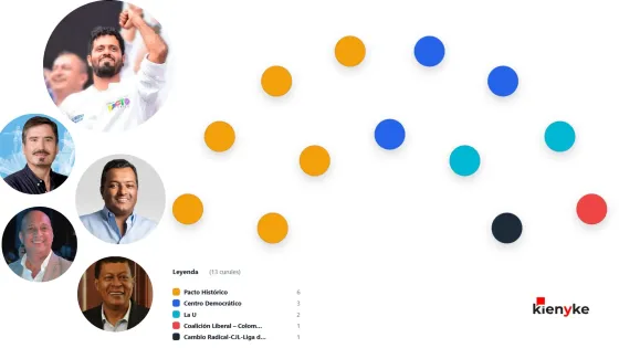 ¿Cómo se moverían las 13 curules del Valle en 2026?