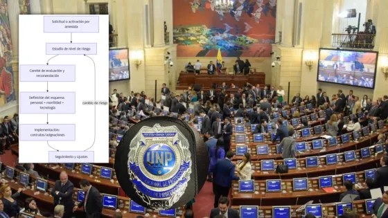 Seguridad de congresistas: quién decide y cuánto cuesta