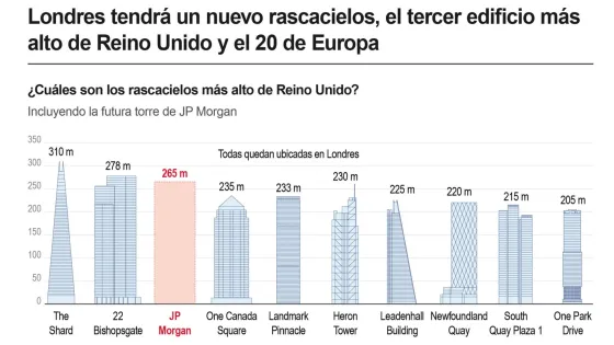 rascacielos-londrés-proyecto