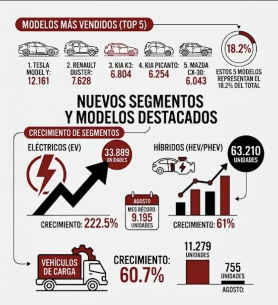 los carros mas vendidos