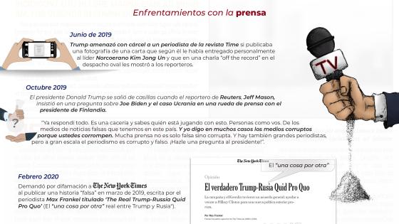 Donald Trump enfrenta a periodistas Trump ataca a la prensa