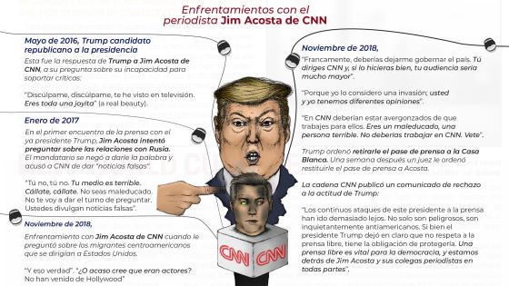 Jim Acosta de CNN se ha enfrentado con Trump La CNN es una de las cadenas a las que Trump ha vetado