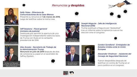 Larga lista de funcionarios destituidos y renunciados Secretarios, embajadores y Fiscal General, despedidos