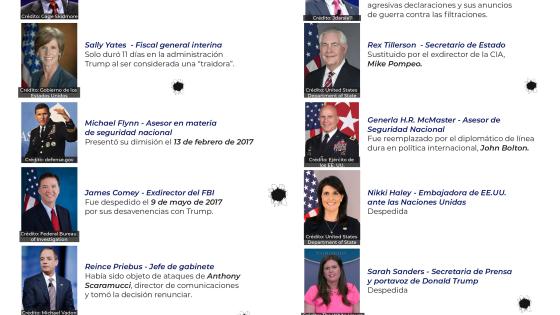 Doce altos funcionarios salieron de la administración Trump Doce altos funcionarios renunciaron o los destituyeron