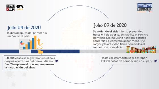 Infografia 10 Infografia 10