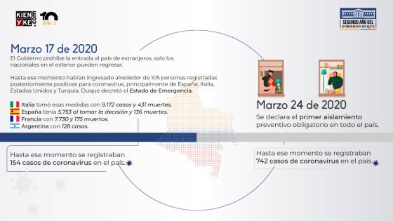 Infografía 2 Infografía 2