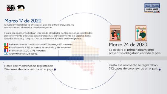 Infografía 2