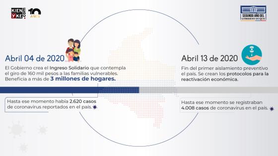 Infografia 3 Infografia 3