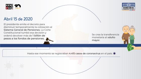 Infografía 4 Infografia 4
