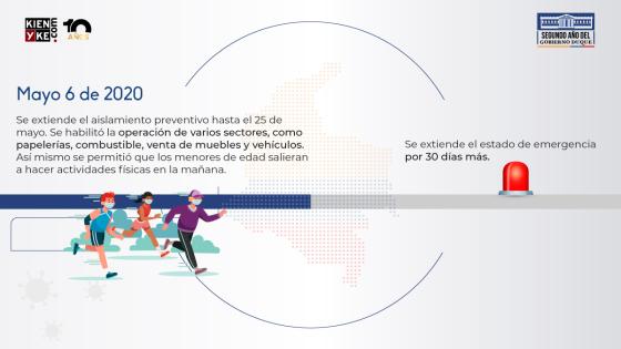 Infografía 6 Infografía 6