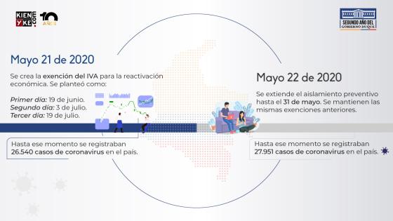 Infografia 7 Infografía 7