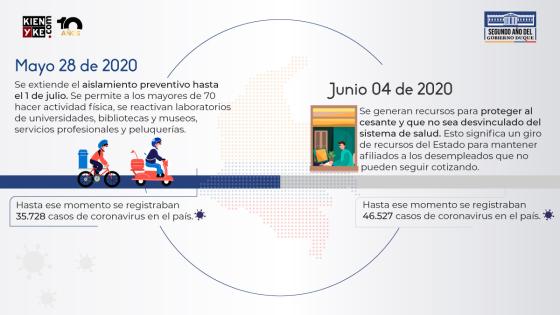 Infografia 8 Infografia 8