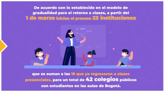 Regreso al colegio en Bogotá: la educación es la esperanza Regreso al colegio en Bogotá: la educación es la esperanza