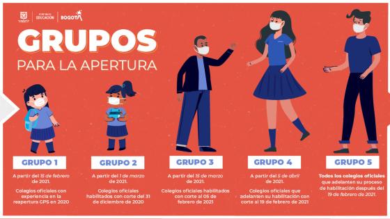 Regreso al colegio en Bogotá: la educación es la esperanza Regreso al colegio en Bogotá: la educación es la esperanza