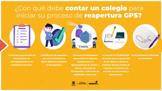 Regreso al colegio en Bogotá: la educación es la esperanza Regreso al colegio en Bogotá: la educación es la esperanza