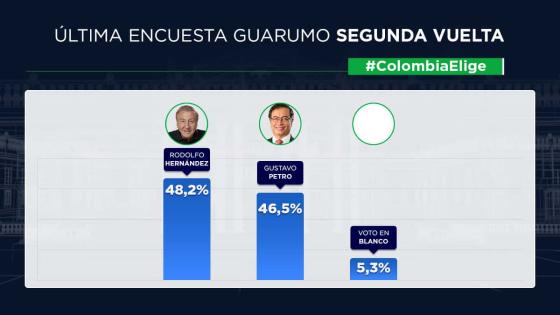 encuesta-guarumo-elecciones encuesta-guarumo-elecciones