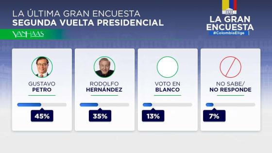 Petro-Rodolfo-encuestas-final