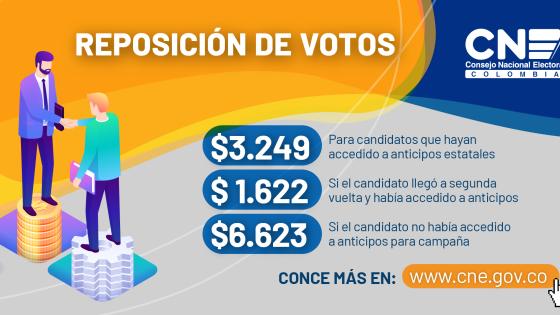 reposicion-de-votos-elecciones