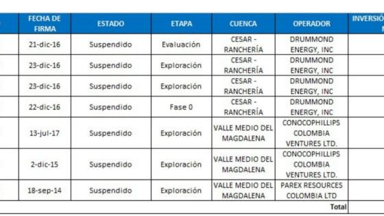 aminos-quedan-gustavo-petro-fallo-fracking aminos-quedan-gustavo-petro-fallo-fracking