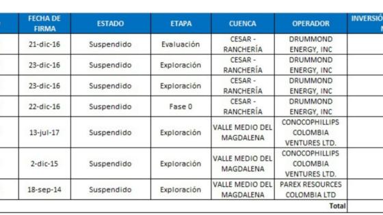 aminos-quedan-gustavo-petro-fallo-fracking