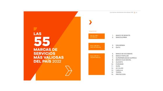 marcas-valiosas