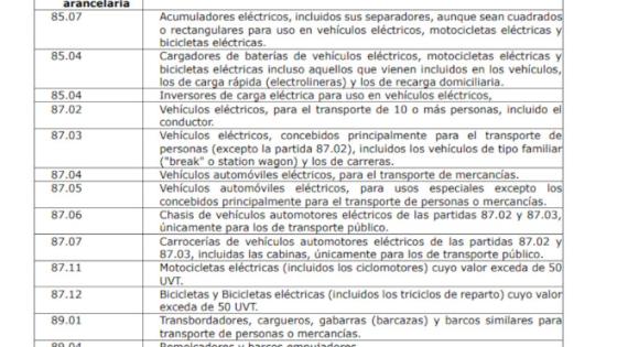 Impactos de la reforma tributaria de Petro.