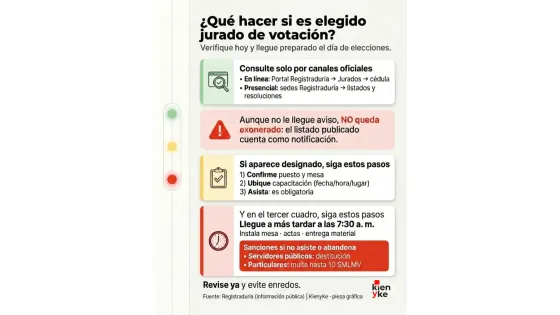 ¿Cómo saber si es jurado de votación para el 8 de marzo?