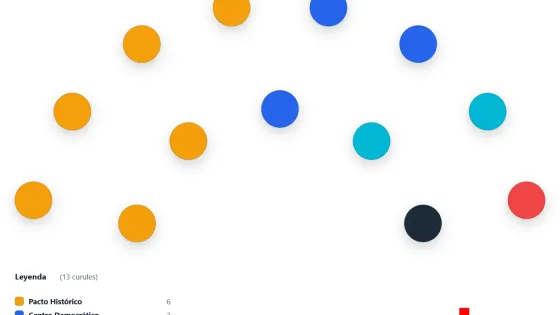 ¿Cómo se moverían las 13 curules del Valle en 2026?