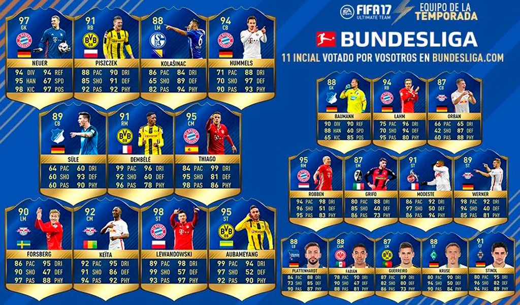 Estos son los TOTS de la Bundesliga en FIFA 17 - KienyKe.com
